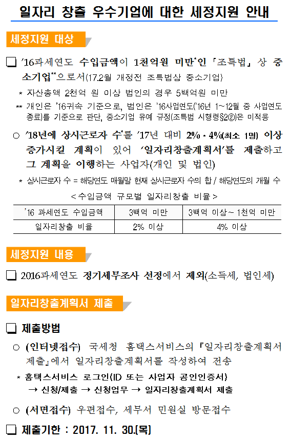일자리 창출 우수기업에 대한 세정지원.png